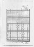 کشیک دستیاران